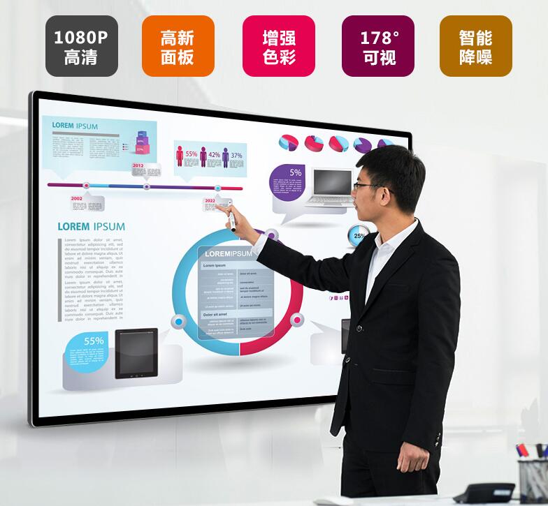 觸摸液晶廣告機(jī)產(chǎn)品技術(shù)創(chuàng)新,廠家需創(chuàng)造出更大價值